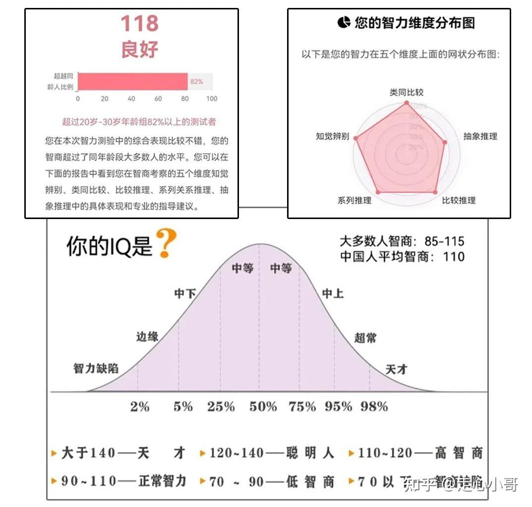 感觉智商差距真的很影响沟通… - 知乎