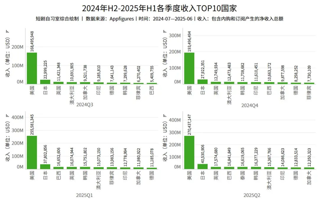 《2025海外短剧行业报告(上半年)》正式发布! - 知乎