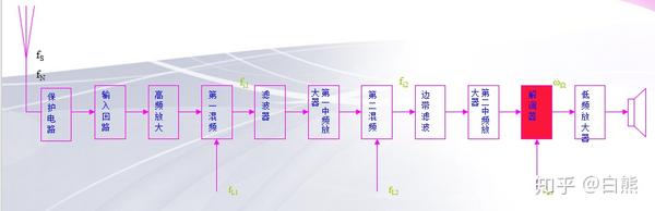 单边带 Ssb 通信的基本原理及组成 知乎