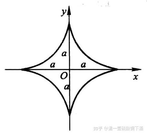 (平)摆线