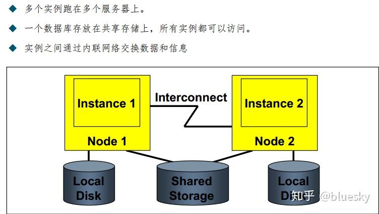 Fast Connection Rac Oracle RAC原理 - 知乎