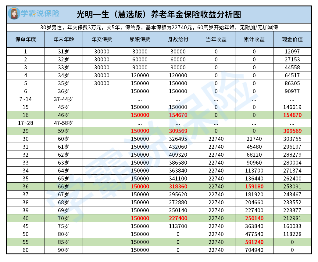 靠谱吗? 专业测评