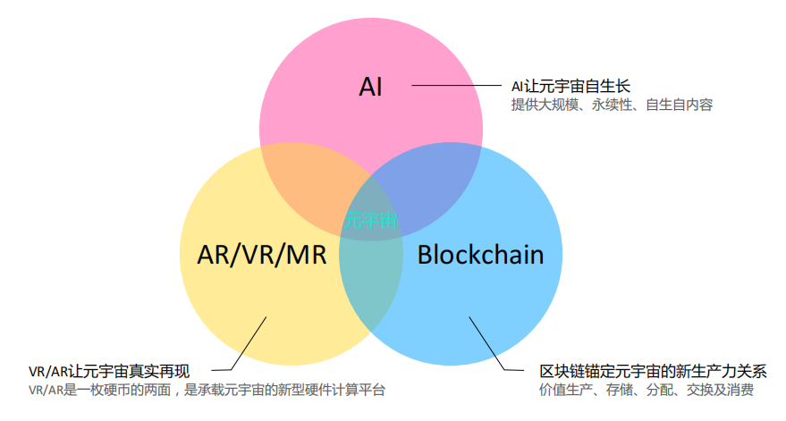 從設計師到造夢師深度分析元宇宙帶來的變革與機會同時預告下一場大會