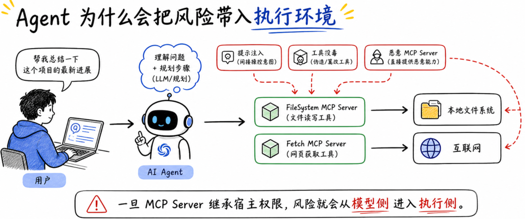AgentBound：给 MCP Server 套上权限边界 - 知乎