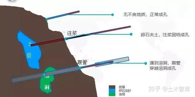 100米中建五局刷新國內建築主體在地下最深記錄