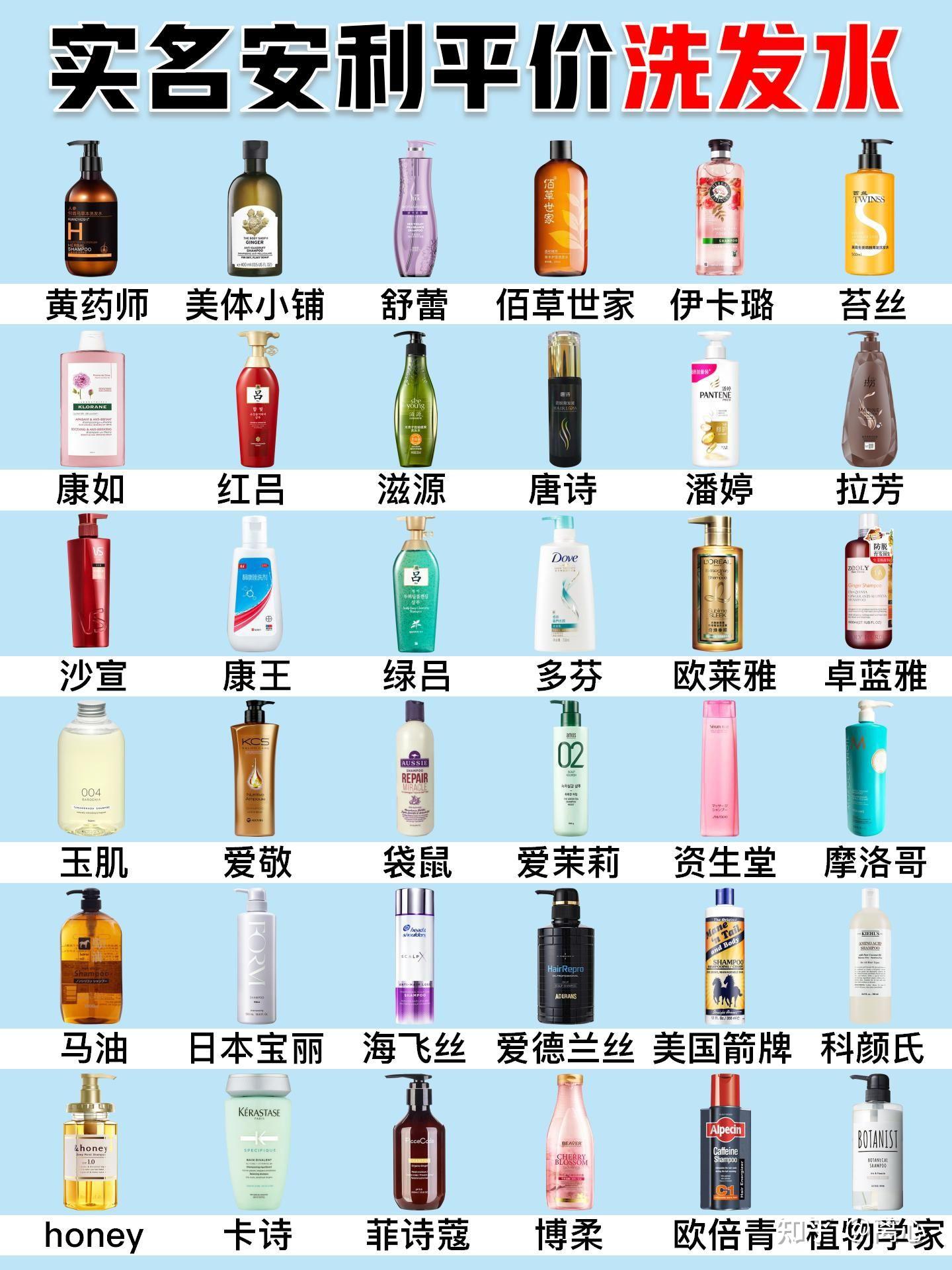 油秃头逆袭记实名安利平价控油防脱洗发水