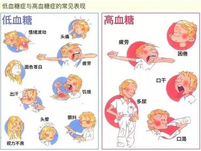 高血糖の危険因子