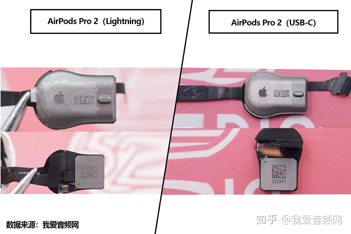 AirPods Pro 2 - Tech Specs - Apple Support