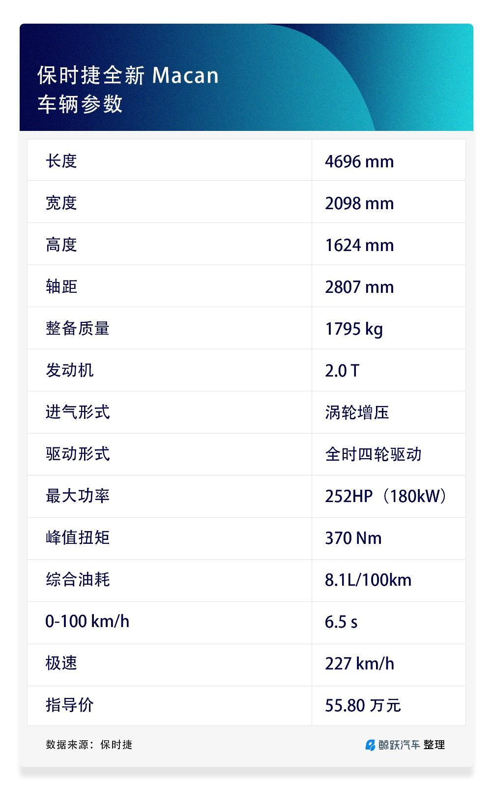 心有猛虎细嗅蔷薇鲸跃全球首试新款macanmacans