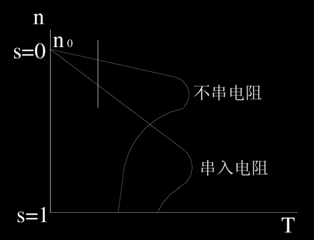 轉子串聯電阻交流電機的調速方式p2為輸出機械效率η為傳動機械效率