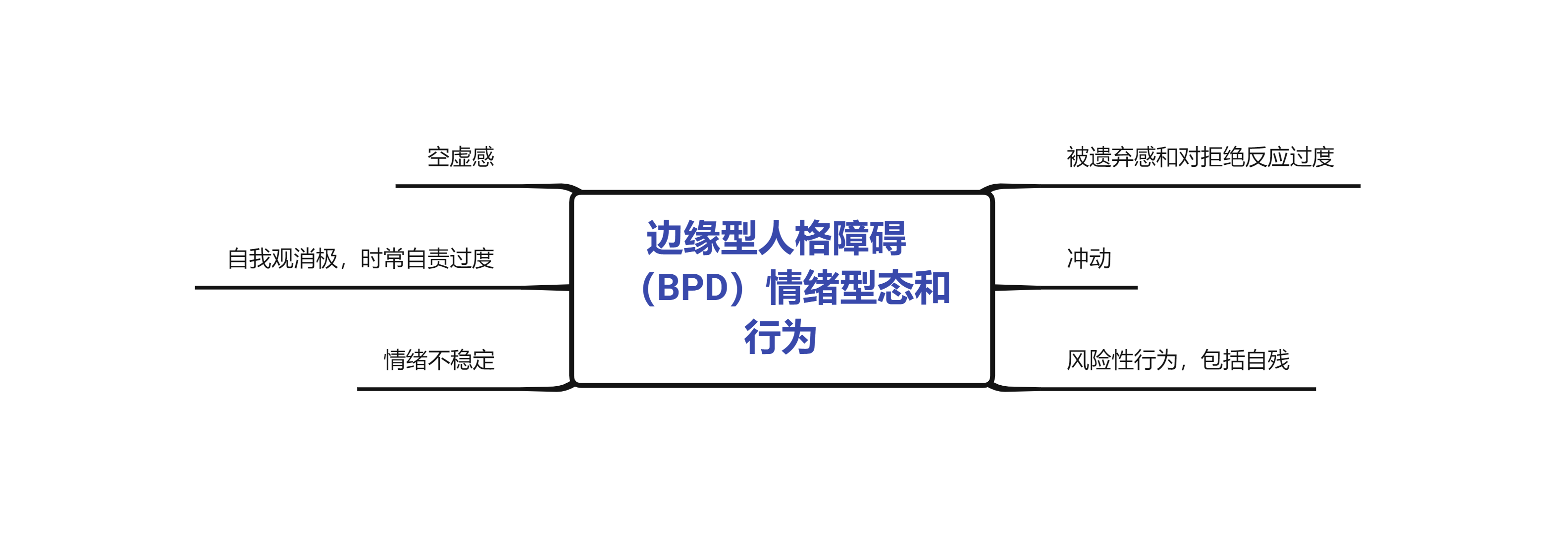 边缘性人格障碍的早期特征
