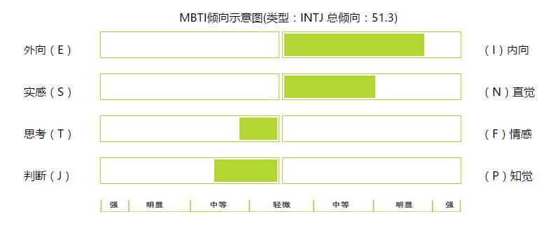 mbti 人口_人口老龄化(2)