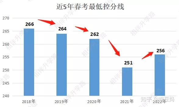 上海經(jīng)濟(jì)對(duì)外貿(mào)易大學(xué)分?jǐn)?shù)線_上海經(jīng)貿(mào)對(duì)外大學(xué)分?jǐn)?shù)_2024年上海對(duì)外經(jīng)貿(mào)大學(xué)錄取分?jǐn)?shù)線(2024各省份錄取分?jǐn)?shù)線及位次排名)