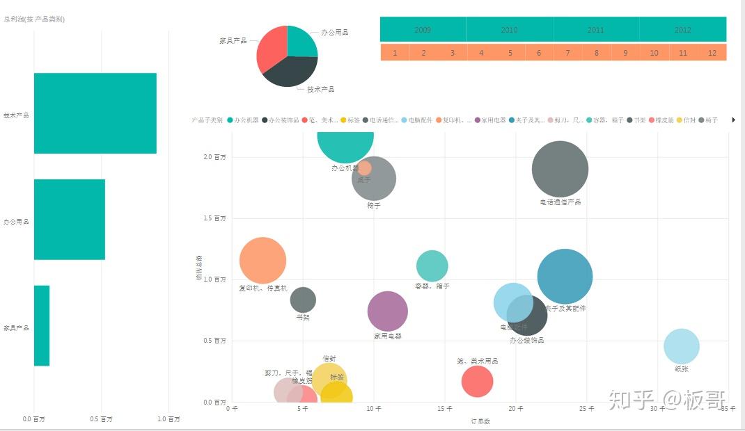 数据可视化工具的对比分析 - 知乎