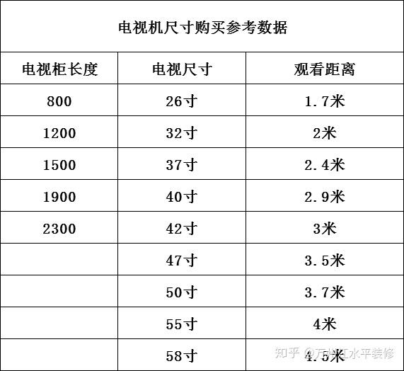 电视机尺寸测量方法
