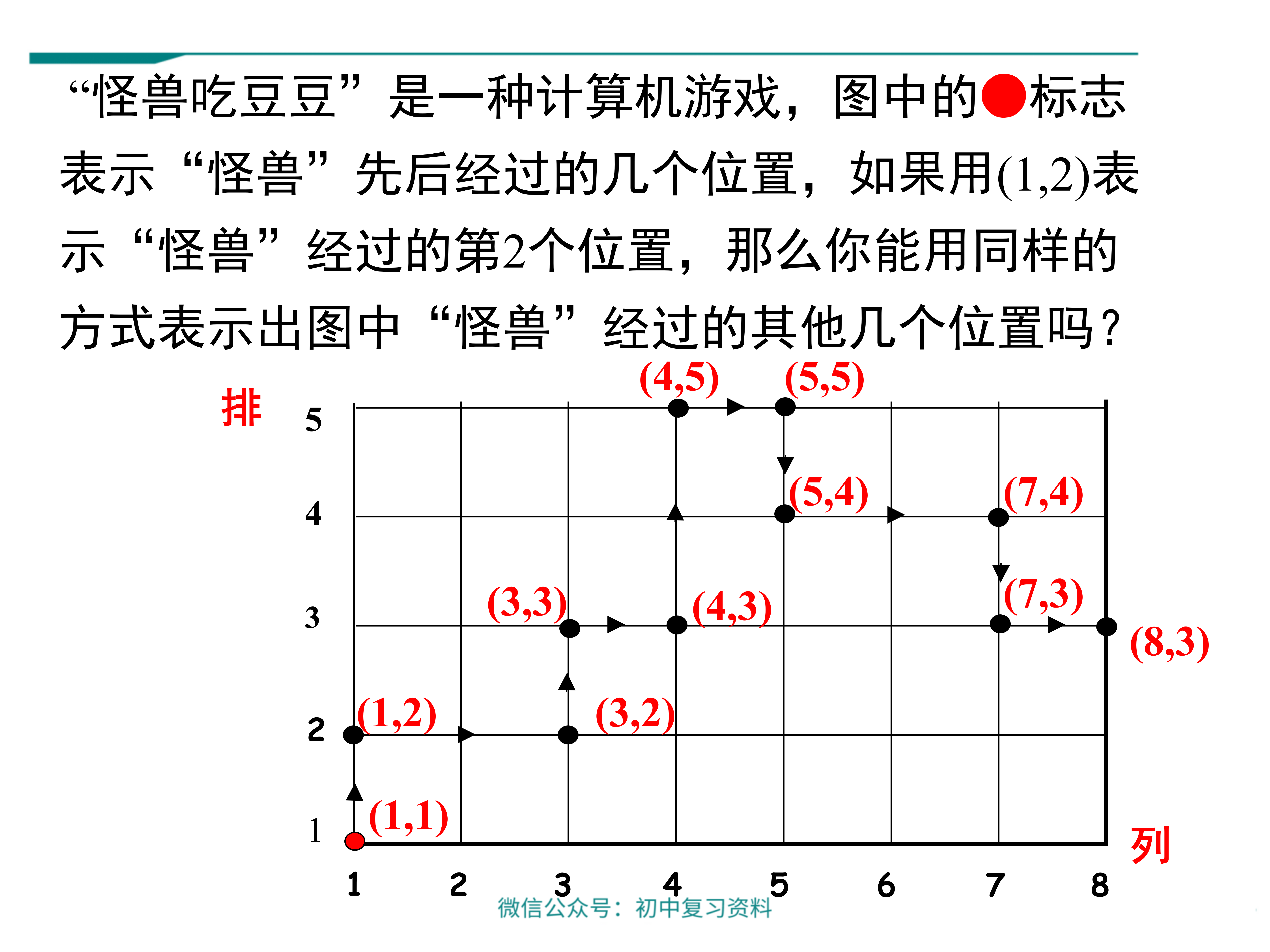 平面直角坐标系图_广州学而思1对1