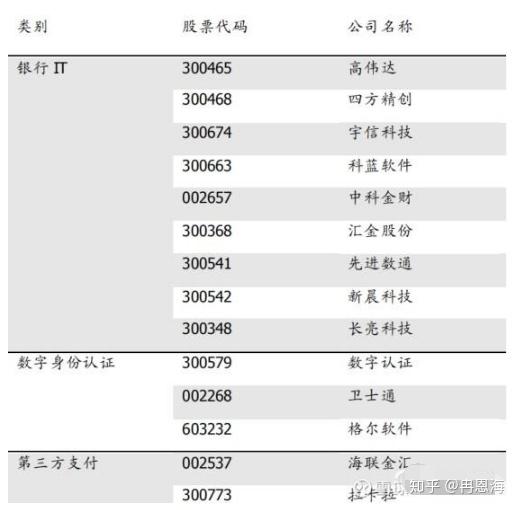 央行数字货币股票怎么买-央行数字货币股票怎么买不了