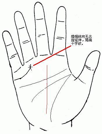 那种手相注定那种人生 知乎