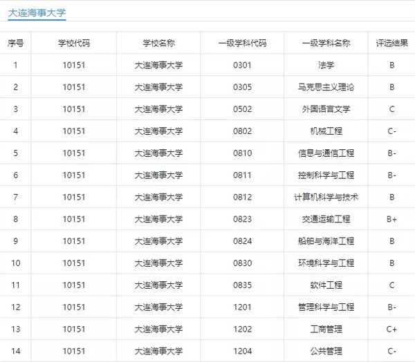 西北农林科技大学是985还是211_西北农林科技大学居然是985_西北农林科技大学有多强