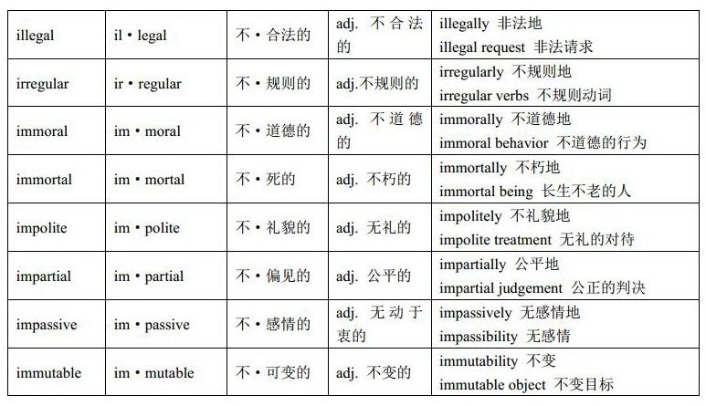 前缀a-、an-和in-的语音同化：英语单词中的音形变化 （格林法则、维尔纳定律、“音形变化十大法则”）《金鱼单词讲义》 - 知乎