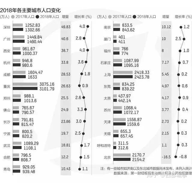 西安天人口_西安天阙酒吧(3)