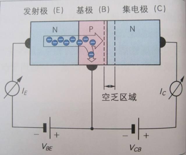 图解半导体制程概论(二) 半导体器件-分立器件