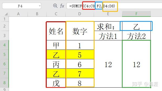 财务工作中常用的excel函数有这些插图5 财务工作中常用的excel函数有这些插图5