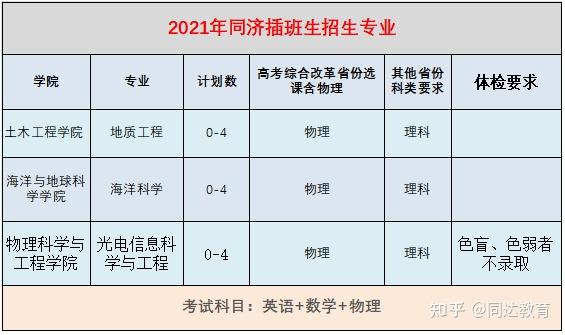 5,華東政法大學,沒有變化6,上海海事大學:沒有變化7,上海理工大學:沒