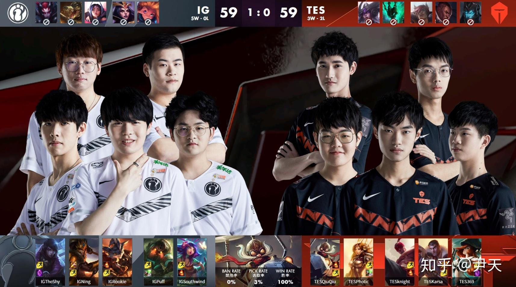 s10lpl春季赛常规赛igvstes复盘