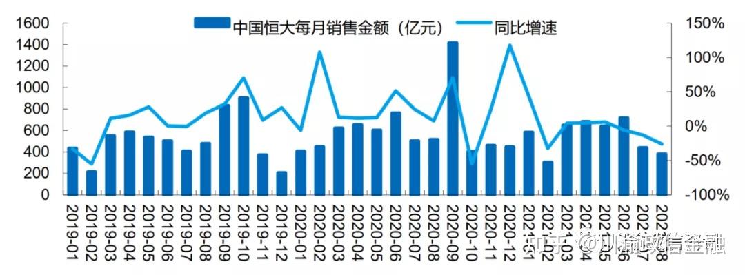 高人解读恒大事件--庞氏骗局? - 知乎