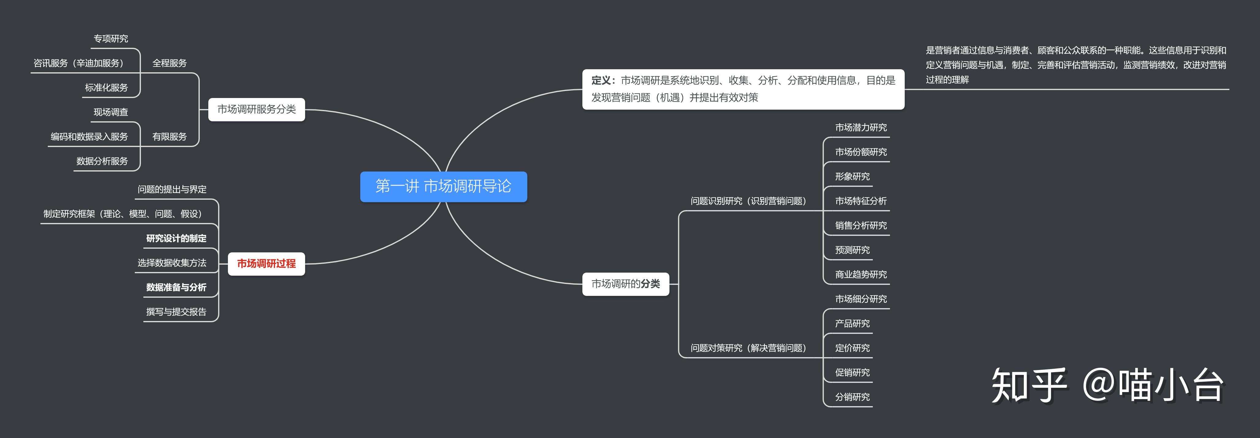 市场调研学习笔记 第一讲 - 知乎