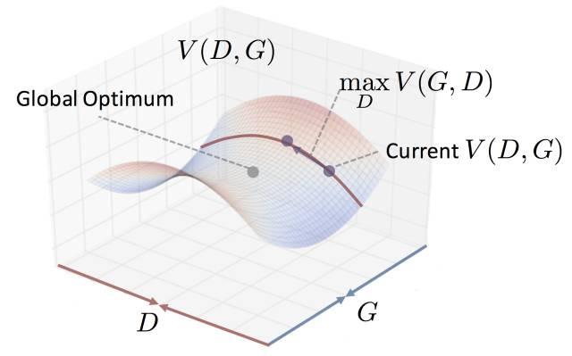 GAN入门理解及公式推导 - 知乎