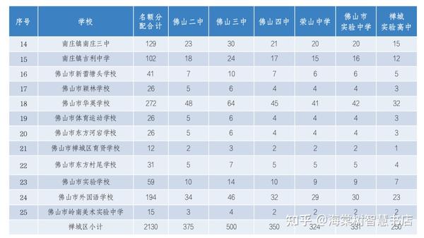 中考佛山招生网官网_佛山中考招生网_佛山中考招考网