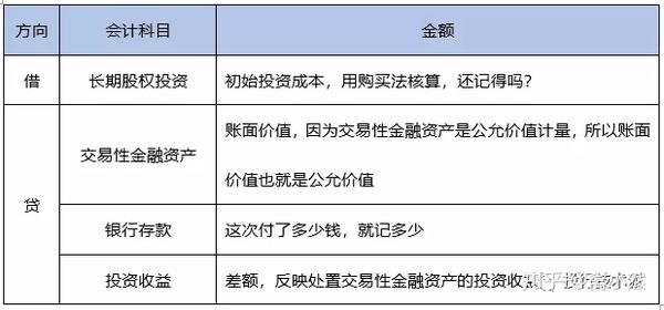 如何理解长期股权投资的转换？——史上最详细的转换原理解析 知乎