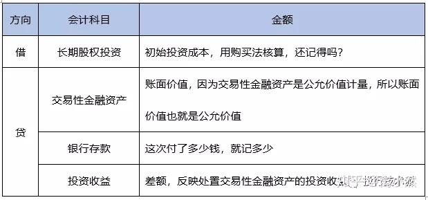 会计学原理中什么是资产_什么是会计学(3)