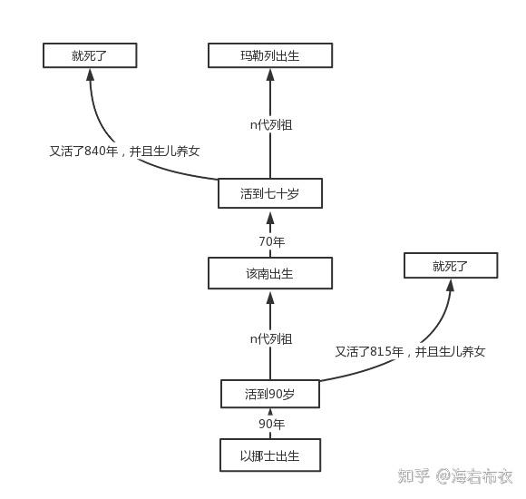 金灯台的属灵意义图片