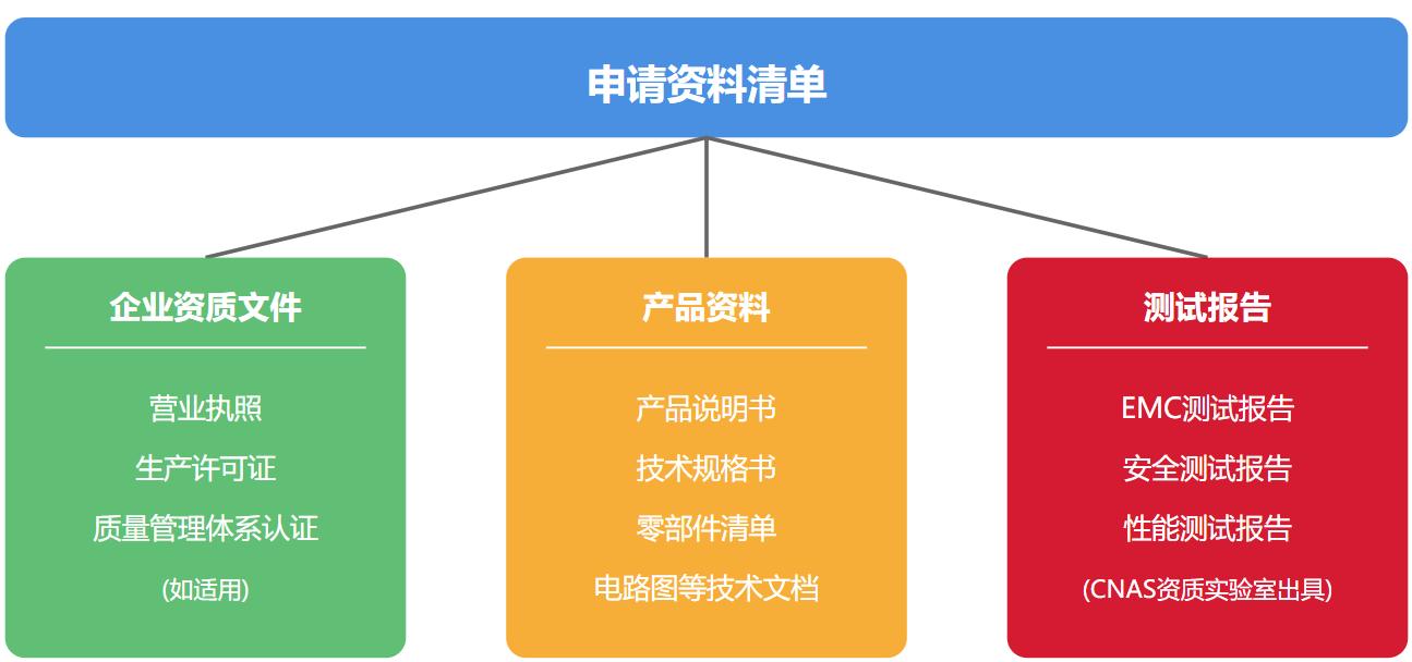 一文读懂澳大利亚RCM认证 - 知乎