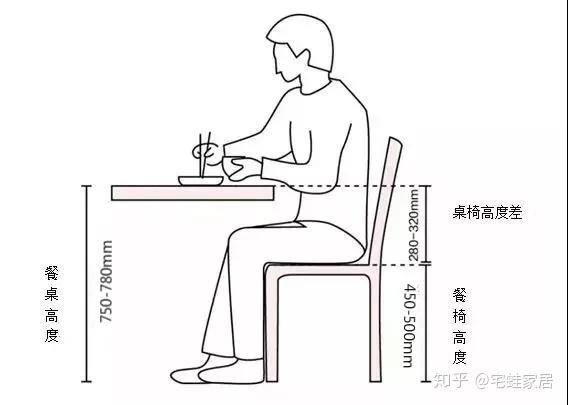 餐桌尺寸没选好 餐厅就废了 知乎