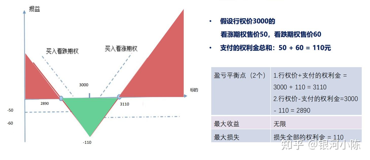 期权组合第略—跨式期权买入跨式期权组合 知乎