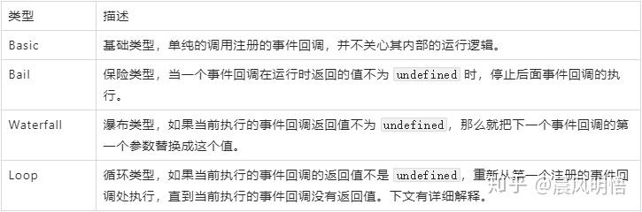 Webpack 核心库 Tapable 的使用与原理解析 - 知乎