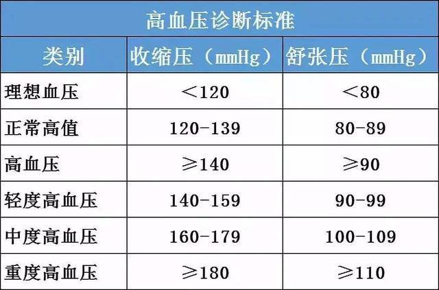 65岁 已经是老年人 血压标准是多少呢 听听医生怎么说 知乎