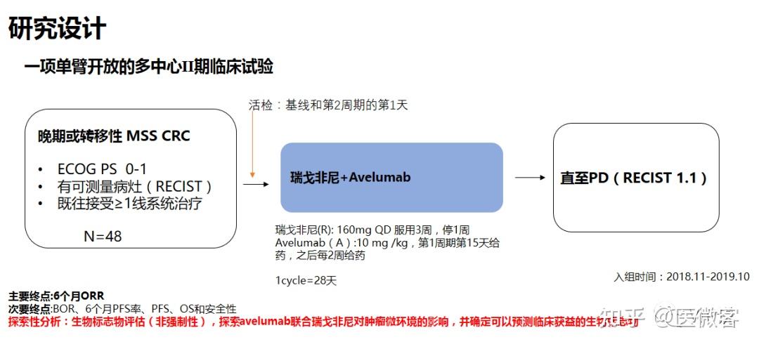 avelumab 瑞戈非尼(poster 4019)