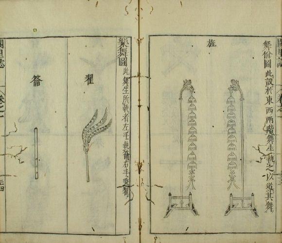 【古代乐舞】话说上古六代乐舞、八佾舞（图，附定格动画链接）+与古乐同声相应 - 知乎