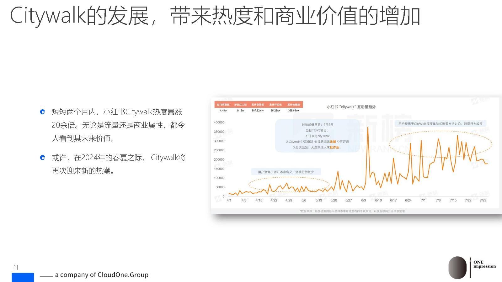 2024“户外生活方式”时代已来,趋势与机遇洞察报告 - 知乎