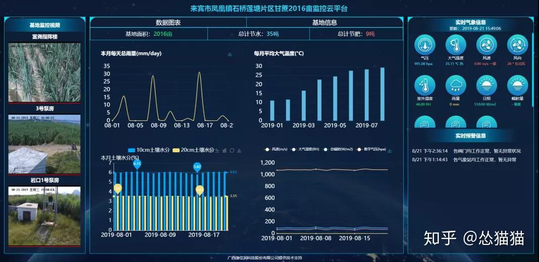 利用传感器等技术手段采集农作物各个环节的数据信息 通过 5g 网络