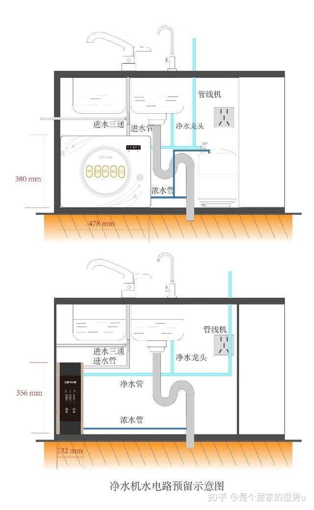 管线机安装相关