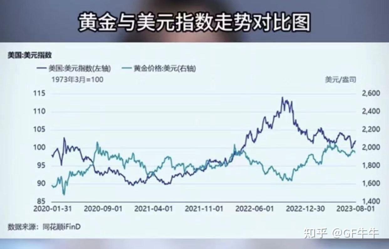 黄金价格是由什么决定的？黄金的四大属性你都了解吗？ - 知乎