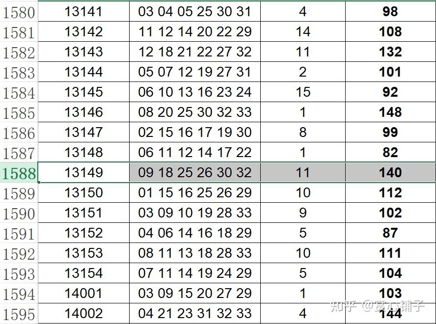 中国福利彩票双色球第2024032期公益娱乐推算