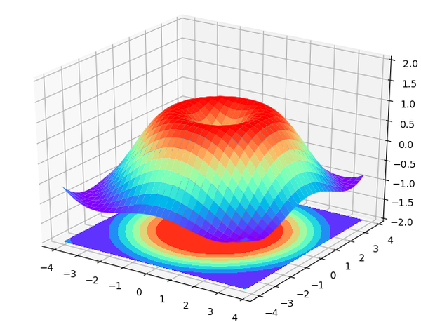 pyplot subplot title