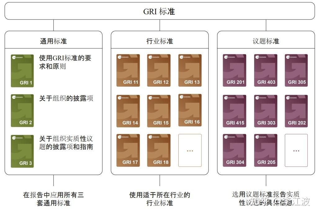 GRI 1 - 知乎